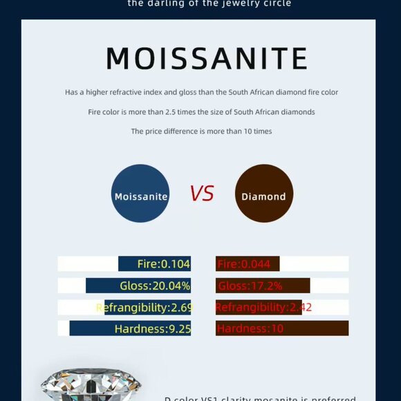 Meet your Posher, Stacey - Picture 3 of 7